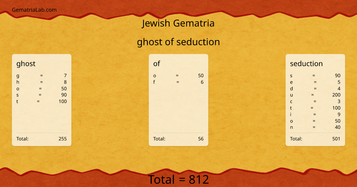 ghost of seduction in jewish Gematria